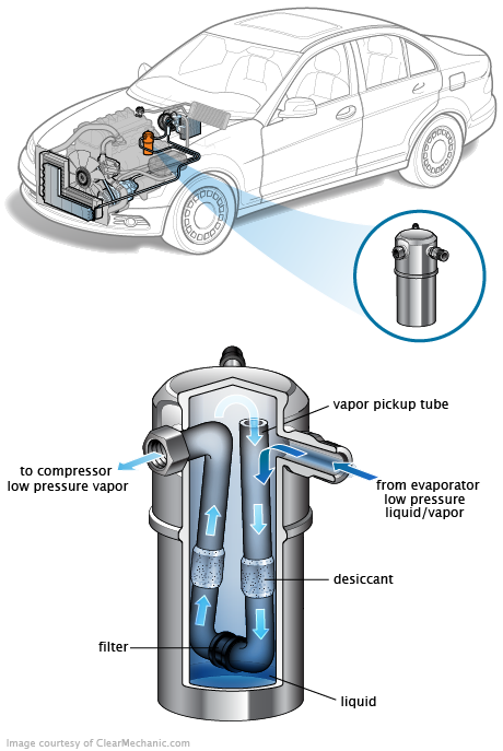 See P1DC8 repair manual